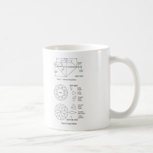 Schema van Diamond Cut Facets Proportions & Names Koffiemok