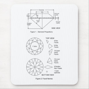 Schema van Diamond Cut Facets Proportions & Names Muismat