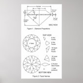 Schema van Diamond Cut Facets Proportions & Names Poster (Voorkant)