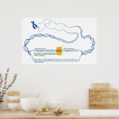 Schema van DNA-transcriptie Creëer een RNA-kopie Poster (Keuken)