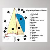 Schema van een 19-boot met frontverlichting poster (Voorkant)