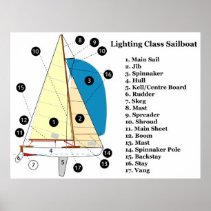 Schema van een 19-boot met frontverlichting poster
