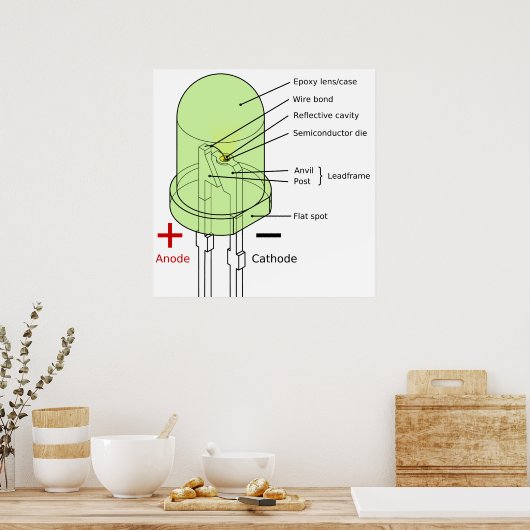 Schema van een 5 mm-ronde lichtgevende diode LED Poster (Keuken)