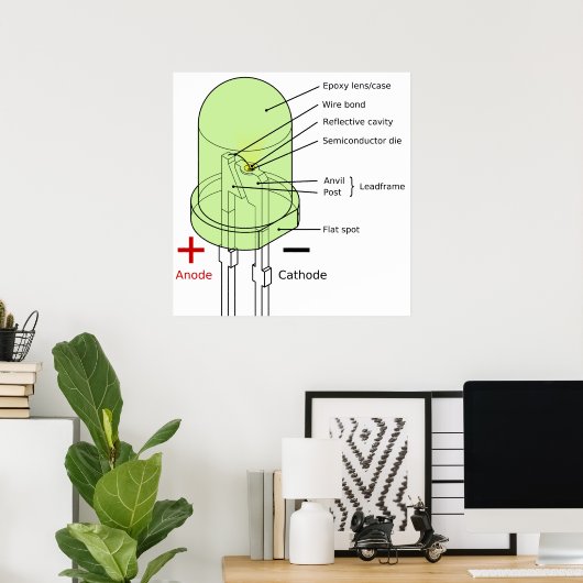 Schema van een 5 mm-ronde lichtgevende diode LED Poster (Thuiskantoor)