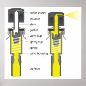 Schema van een Aerosol Spray Valve System Poster (Voorkant)