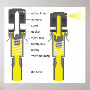 Schema van een Aerosol Spray Valve System Poster