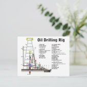 Schema van een boortoren voor olieboringen briefkaart (Staand voorkant)