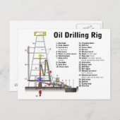 Schema van een boortoren voor olieboringen briefkaart (Voorkant / Achterkant)