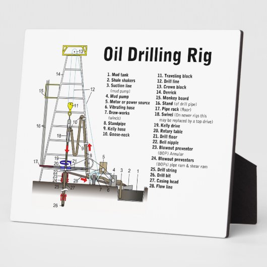 Schema van een boortoren voor olieboringen fotoplaat (Zijkant)