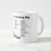 Schema van een boortoren voor olieboringen grote koffiekop (Voorkant rechts)