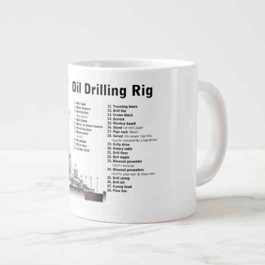 Schema van een boortoren voor olieboringen grote koffiekop (Voorkant rechts)