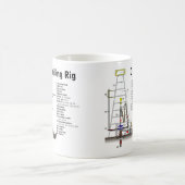 Schema van een boortoren voor olieboringen koffiemok (Center)