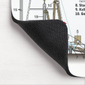 Schema van een boortoren voor olieboringen muismat (Hoek)