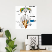 Schema van een draaiende waterturbine-motorgenerat poster (Thuiskantoor)