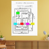 Schema van een functioneel macro-economisch systee canvas afdruk (Insitu (Woonkamer))