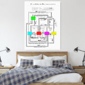 Schema van een functioneel macro-economisch systee canvas afdruk (Insitu (Slaapkamer))