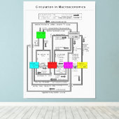 Schema van een functioneel macro-economisch systee canvas afdruk (Insitu (Houten vloer))