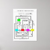 Schema van een functioneel macro-economisch systee canvas afdruk (Voorkant)