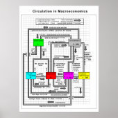 Schema van een functioneel macro-economisch systee poster (Voorkant)