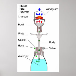 Schema van een Hookah Shisha Pipe Waterpipe Narghi Poster