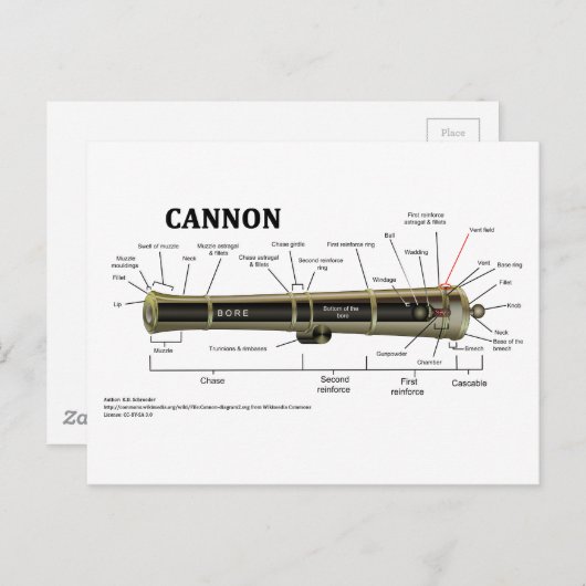 Schema van een kanon briefkaart (Voorkant / Achterkant)