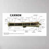 Schema van een kanon poster (Voorkant)