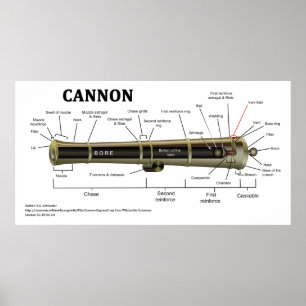 Schema van een kanon poster