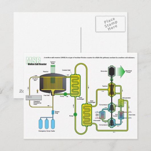 Schema van een kernsplijtingsreactor van Molten Sa Briefkaart (Voorkant / Achterkant)