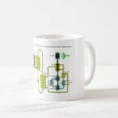 Schema van een kernsplijtingsreactor van Molten Sa Koffiemok (Voorkant rechts)