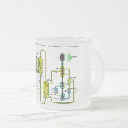 Schema van een kernsplijtingsreactor van Molten Sa Matglas Koffiemok (Voorkant rechts)