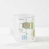 Schema van een kernsplijtingsreactor van Molten Sa Matglas Koffiemok (Voorkant links)