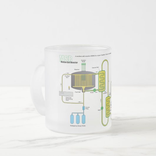 Schema van een kernsplijtingsreactor van Molten Sa Matglas Koffiemok (Voorkant links)