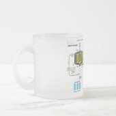 Schema van een kernsplijtingsreactor van Molten Sa Matglas Koffiemok (Links)