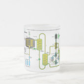 Schema van een kernsplijtingsreactor van Molten Sa Matglas Koffiemok (Center)