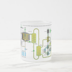 Schema van een kernsplijtingsreactor van Molten Sa Matglas Koffiemok