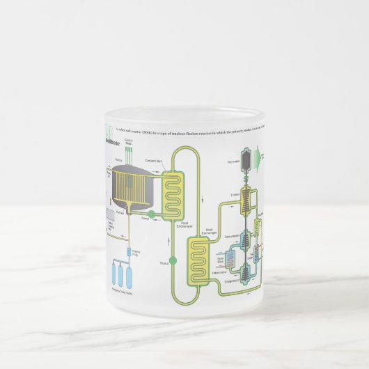 Schema van een kernsplijtingsreactor van Molten Sa Matglas Koffiemok (Center)
