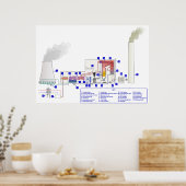 Schema van een kolengestookte thermische krachtcen poster (Keuken)