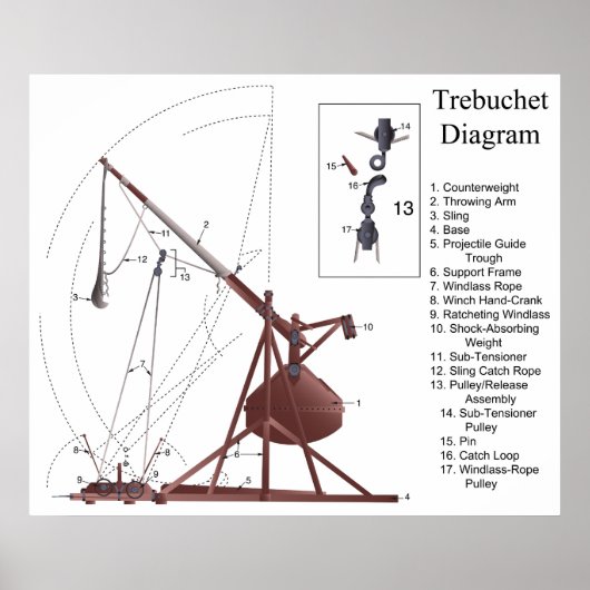 Schema van een middeleeuwse Trebuchet Siege Engine Poster (Voorkant)