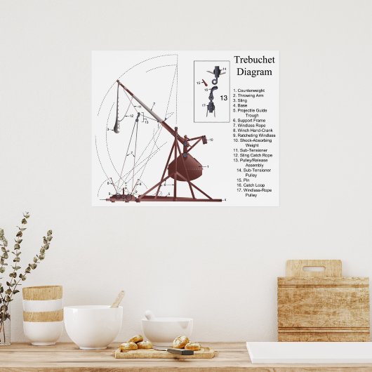 Schema van een middeleeuwse Trebuchet Siege Engine Poster (Keuken)