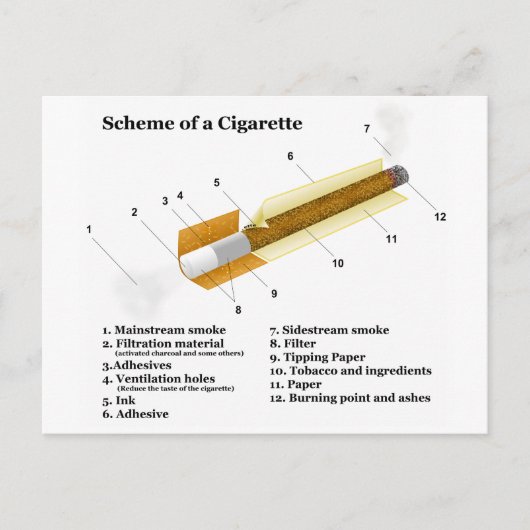 Schema van een sigaret voor tabak briefkaart (Voorkant)
