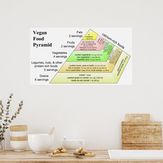 Schema van een Vegan Diet Food Pyramide Poster (Keuken)