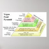 Schema van een Vegan Diet Food Pyramide Poster (Voorkant)