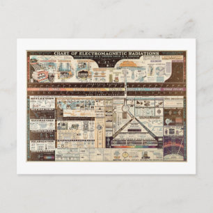 schema van elektromagnetische straling briefkaart