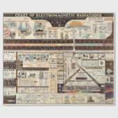 schema van elektromagnetische straling cadeaupapier (Vlak)