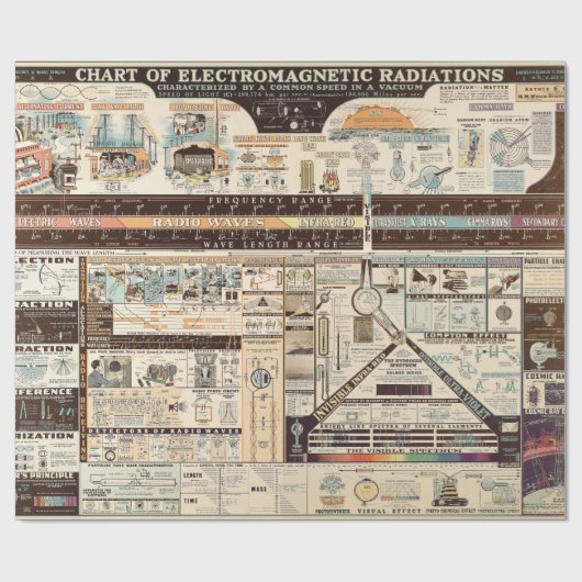  schema van elektromagnetische straling cadeaupapier (Vlak)
