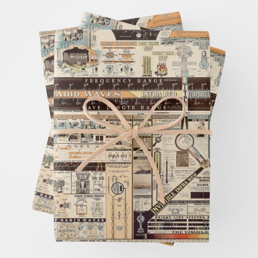  schema van elektromagnetische straling inpakpapier vel (In situ)