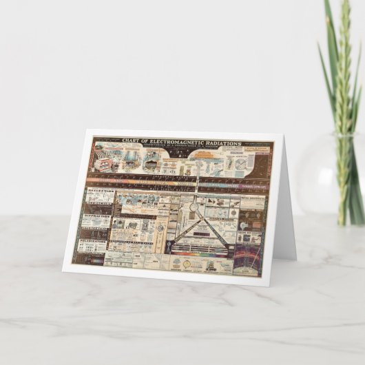  schema van elektromagnetische straling kaart (Voorkant)