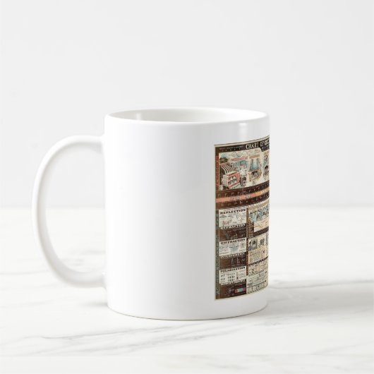  schema van elektromagnetische straling koffiemok (Links)