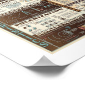  schema van elektromagnetische straling poster (Hoek)