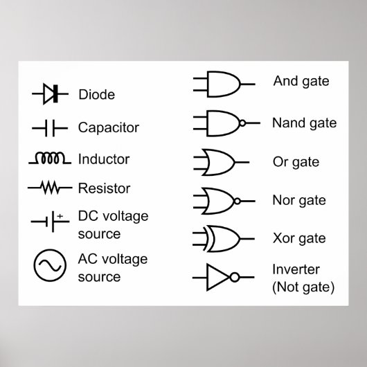 Schema van gemeenschappelijke elementen van de ele poster (Voorkant)